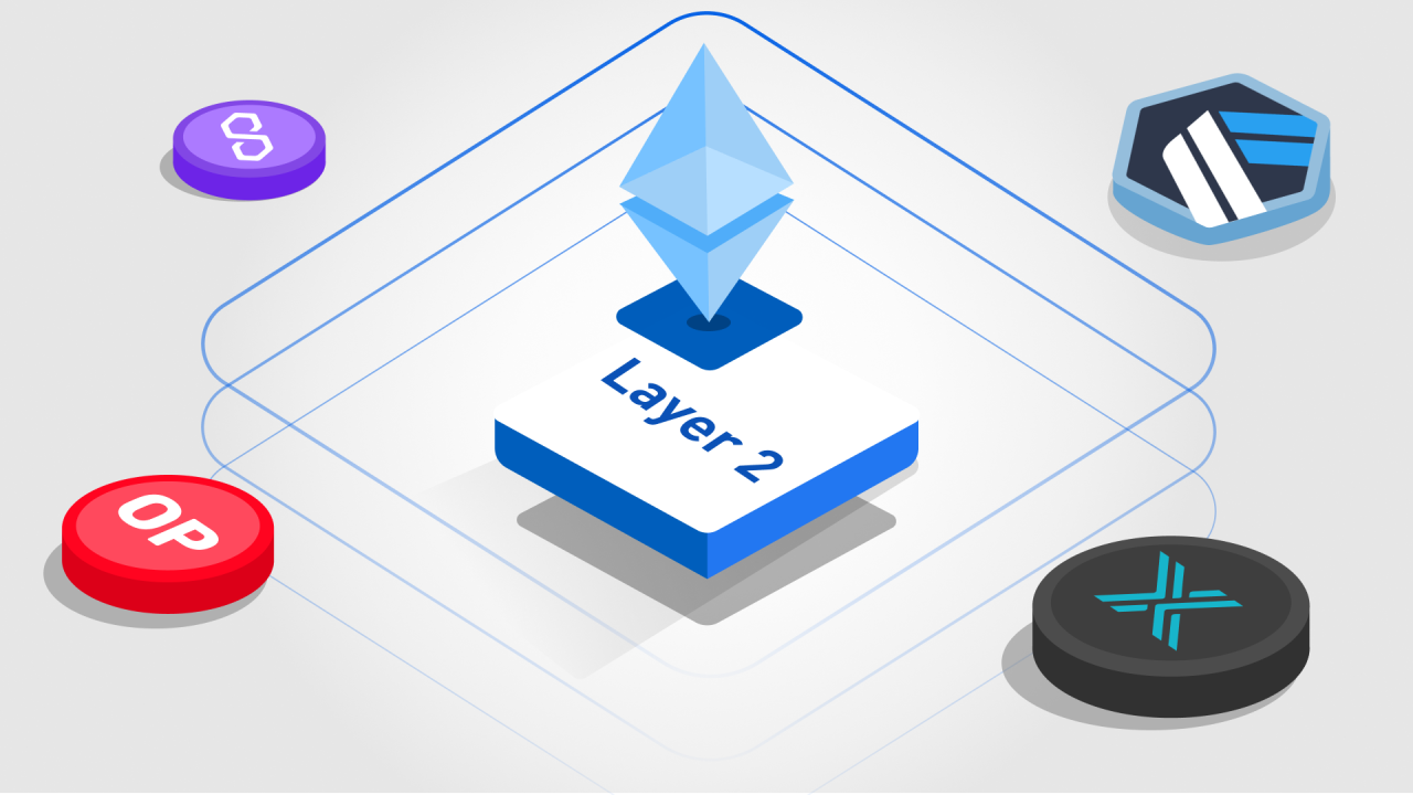 A Primer on Layer 2 Scaling Solutions — BTSE Blog