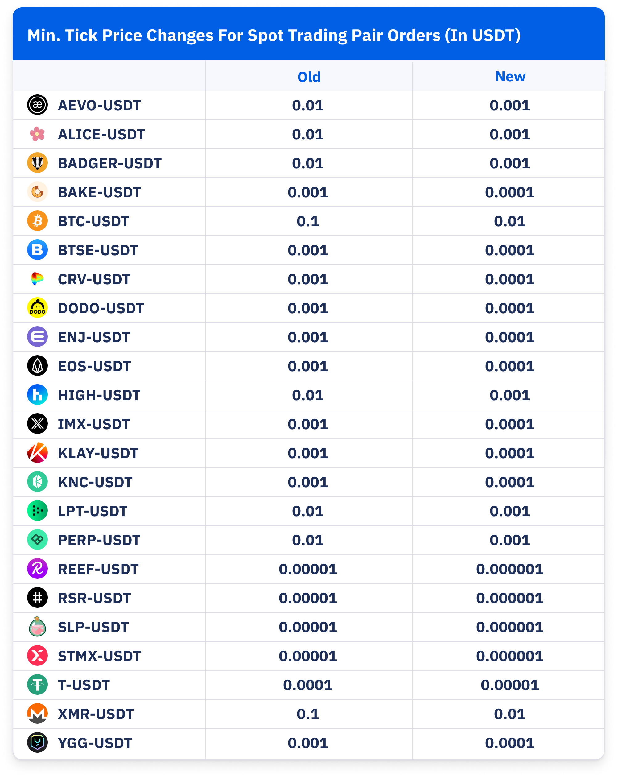 Ticker Price Spot 