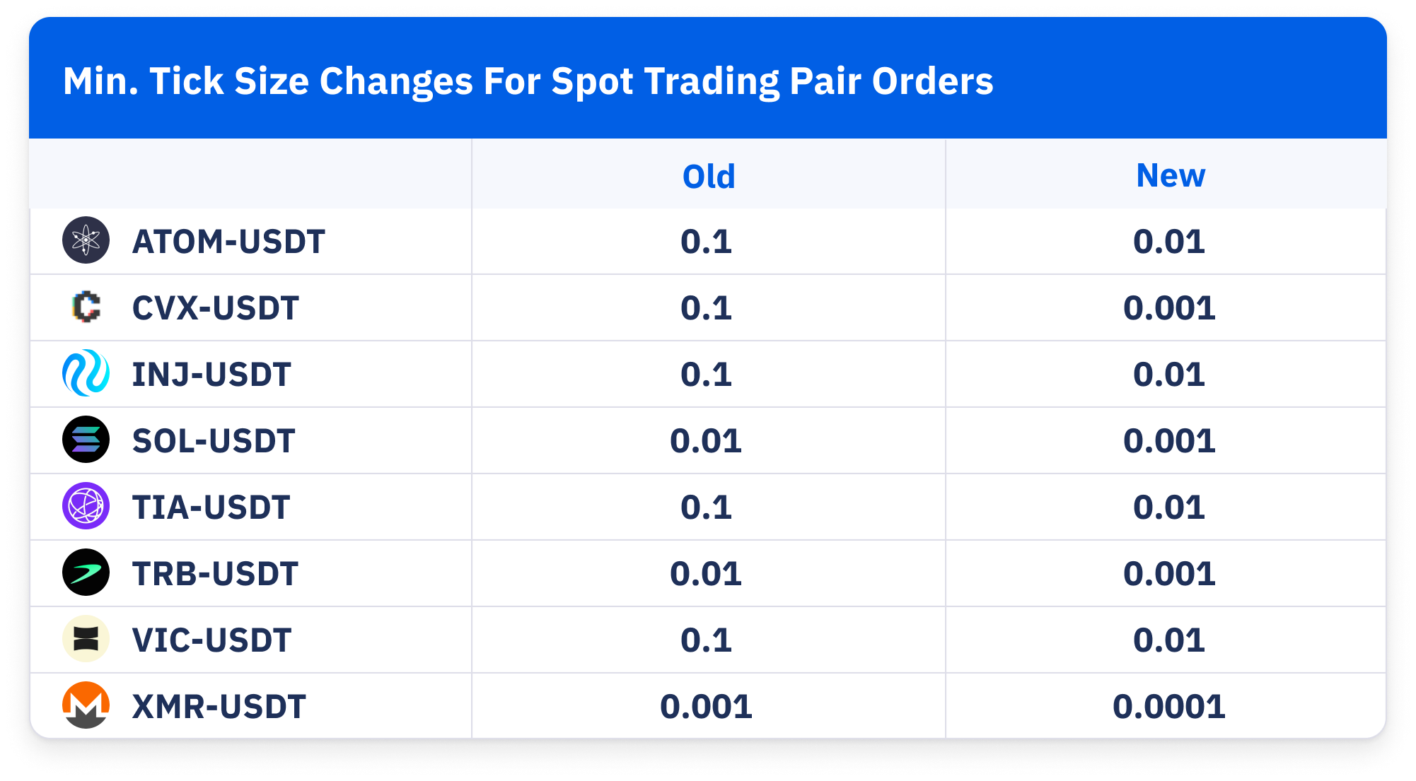 Ticker Size Graph 2 